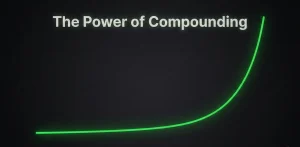 How Compounding Works