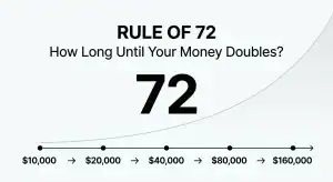 Rule of 72