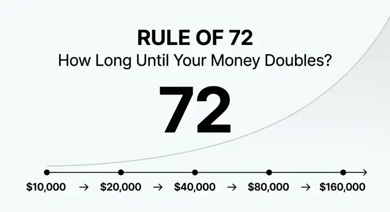 Rule of 72